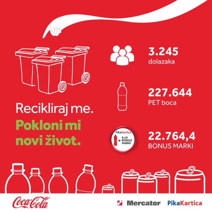 Uspešno realizovana druga sezona Coca-Colinog projekta