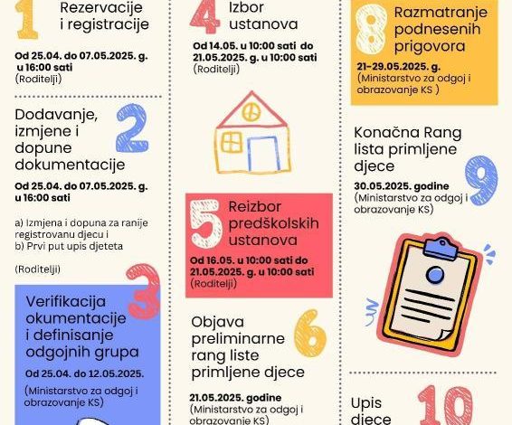 Vlada KS usvojila Program sufinansiranja boravka djece u privatnim predškolskim