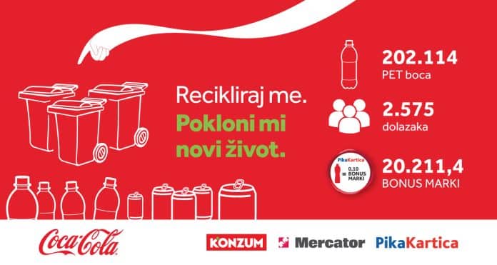 Treća sezona Coca-Colinog projekta
