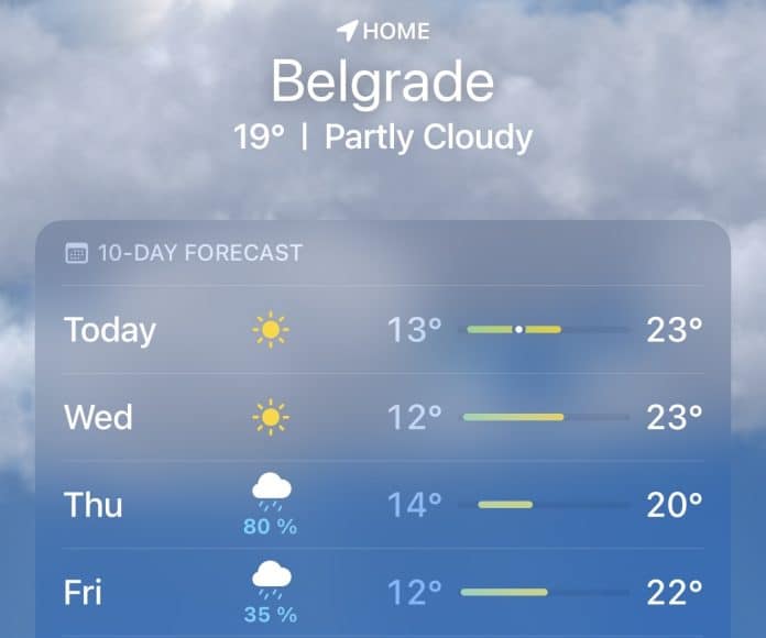 Većina ljudi ne zna što točno znači kada u vremenskoj
