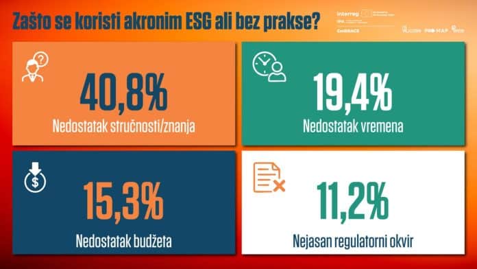 Marketing bez prakse: ESG u regionu još uvijek samo lijepa