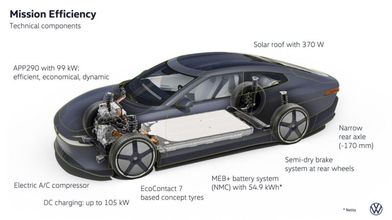 VW Mission Efficiency: Najekonomičnije električno vozilo na cesti